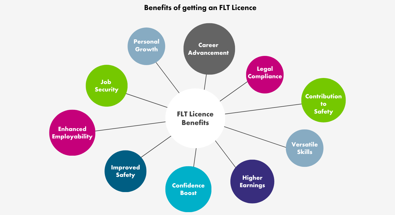 Benefits of FLT Licence