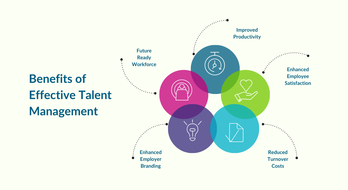 Benefits of Effective Talent Management