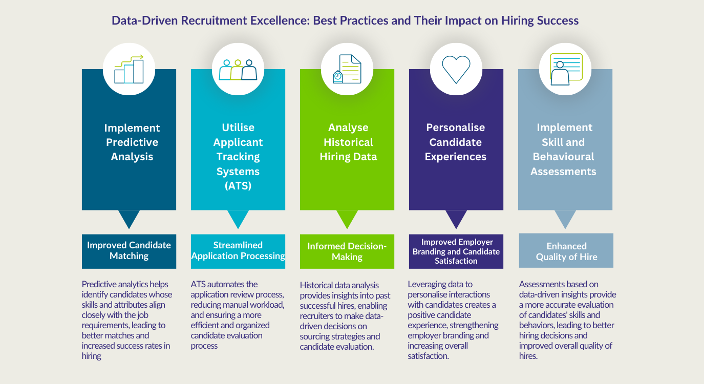 Data-Driven Recruitment Excellence_ Best Practices and Their Impact on Hiring Success