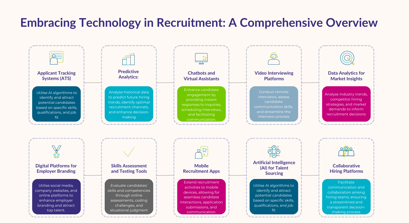 Embracing Technology in Recruitment_ A Comprehensive Overview