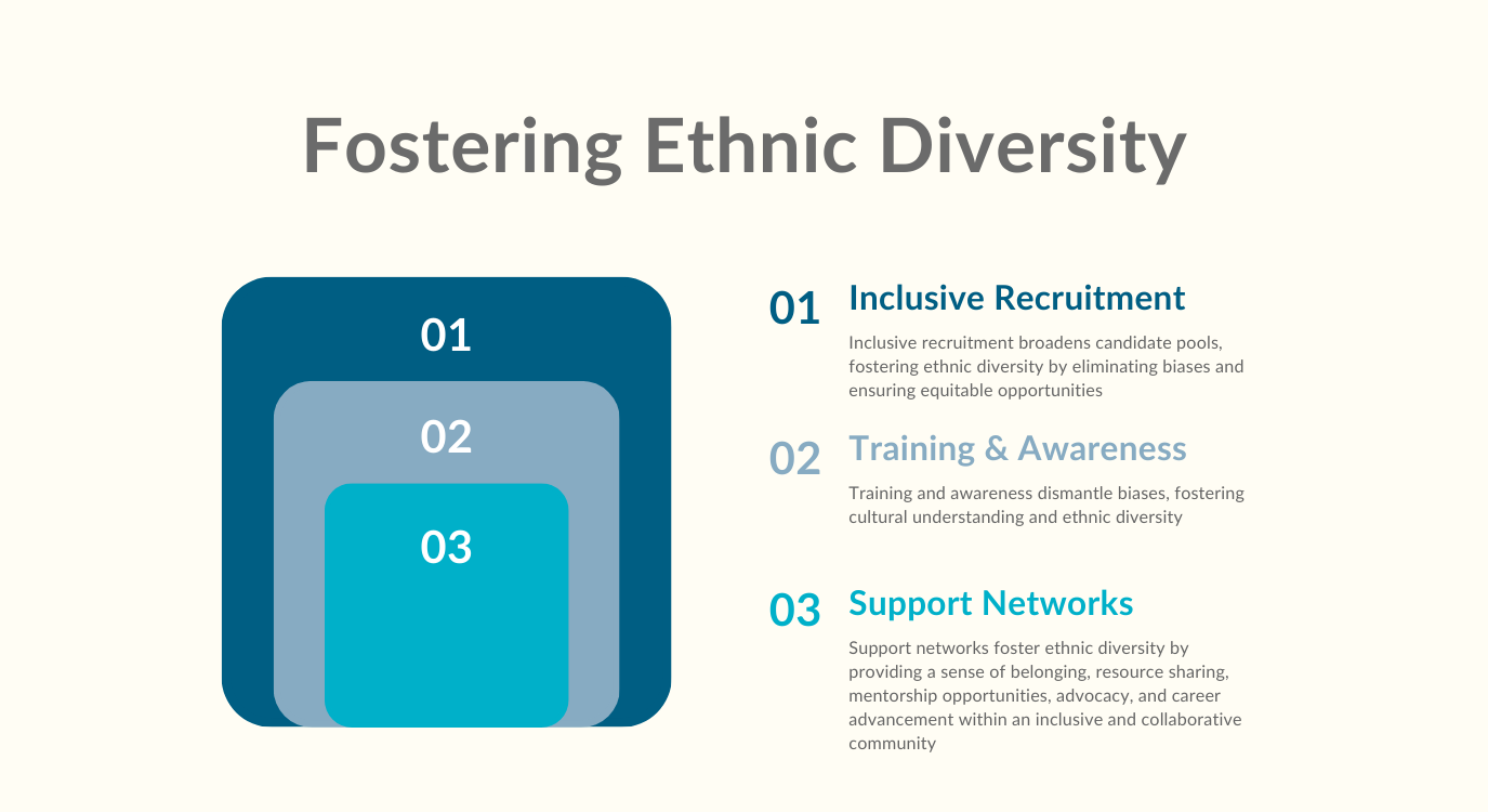 Fostering Ethnic Diversity in the workplace