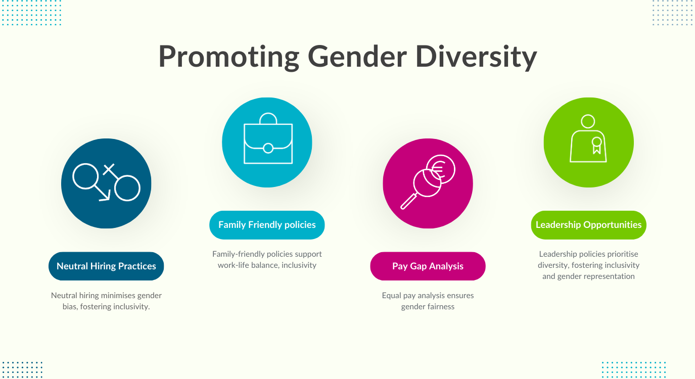 How to Promote Gender Diversity