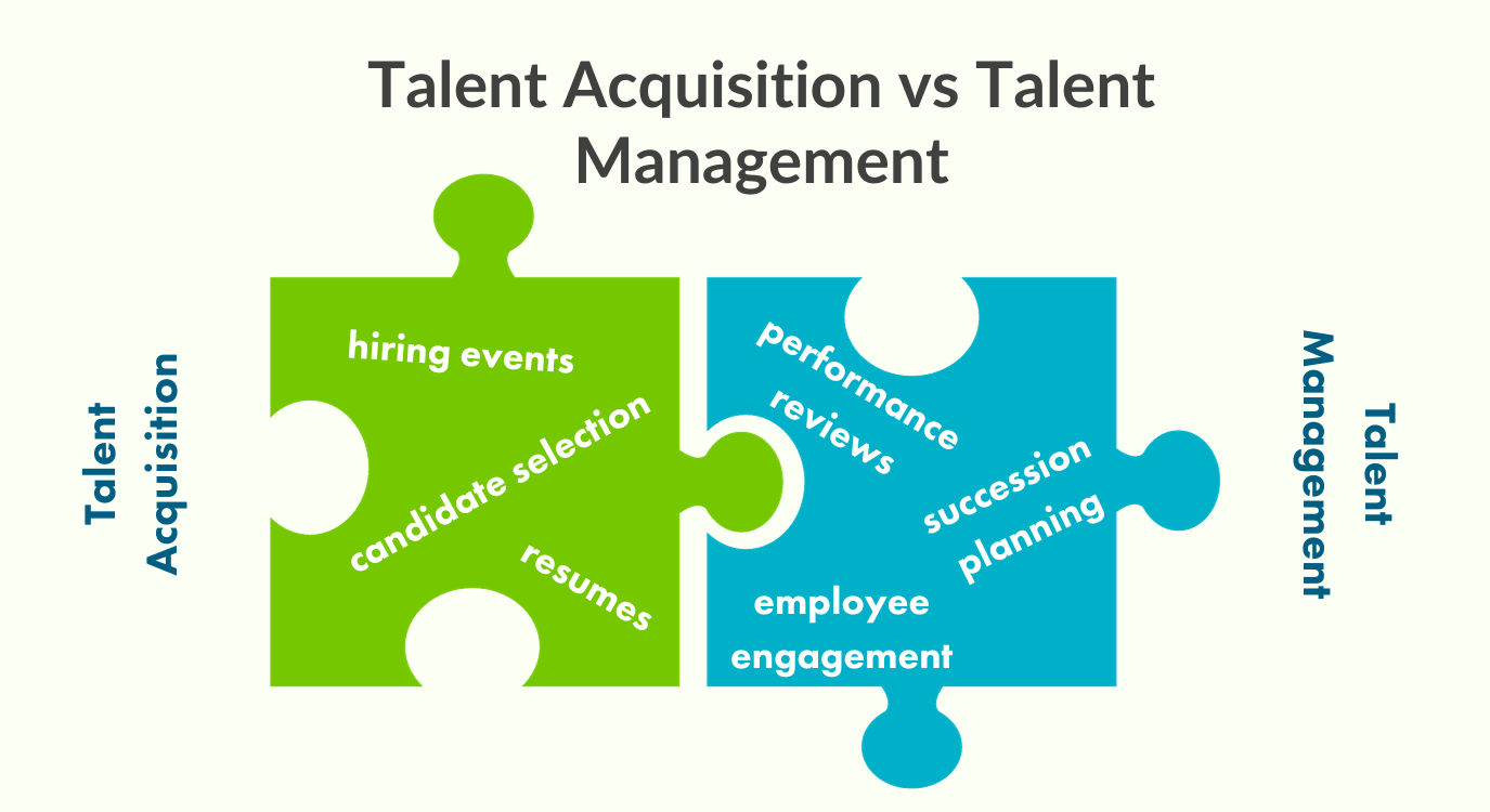 Talent Acquisition vs Talent Management
