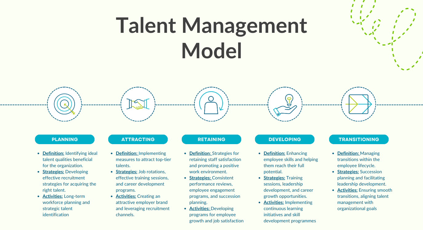 The Talent Management Model