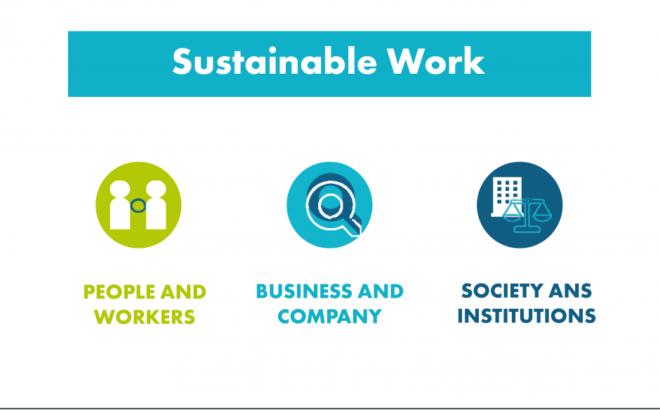 ¿Qué significa para Gi Group el trabajo sostenible?